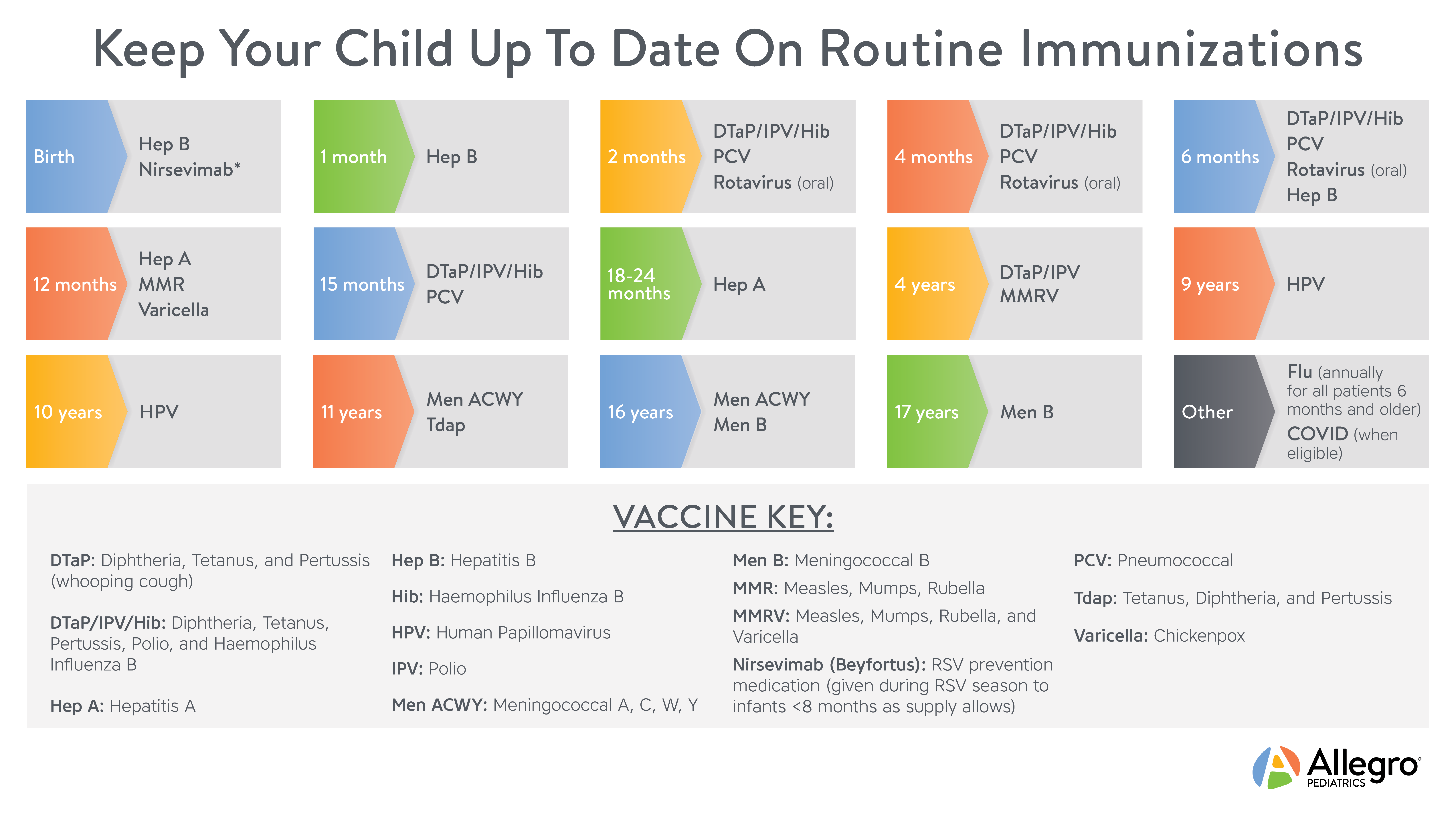 Baby Vaccines at 1-2 Months