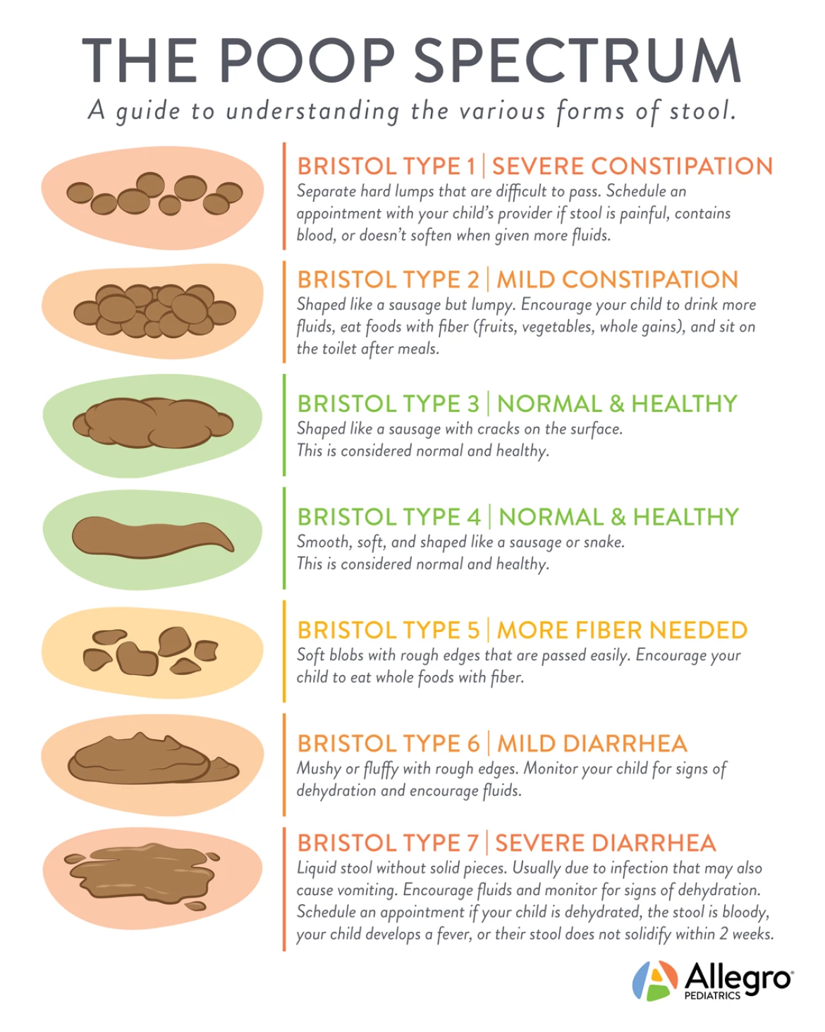 Constipation | Allegro Pediatrics