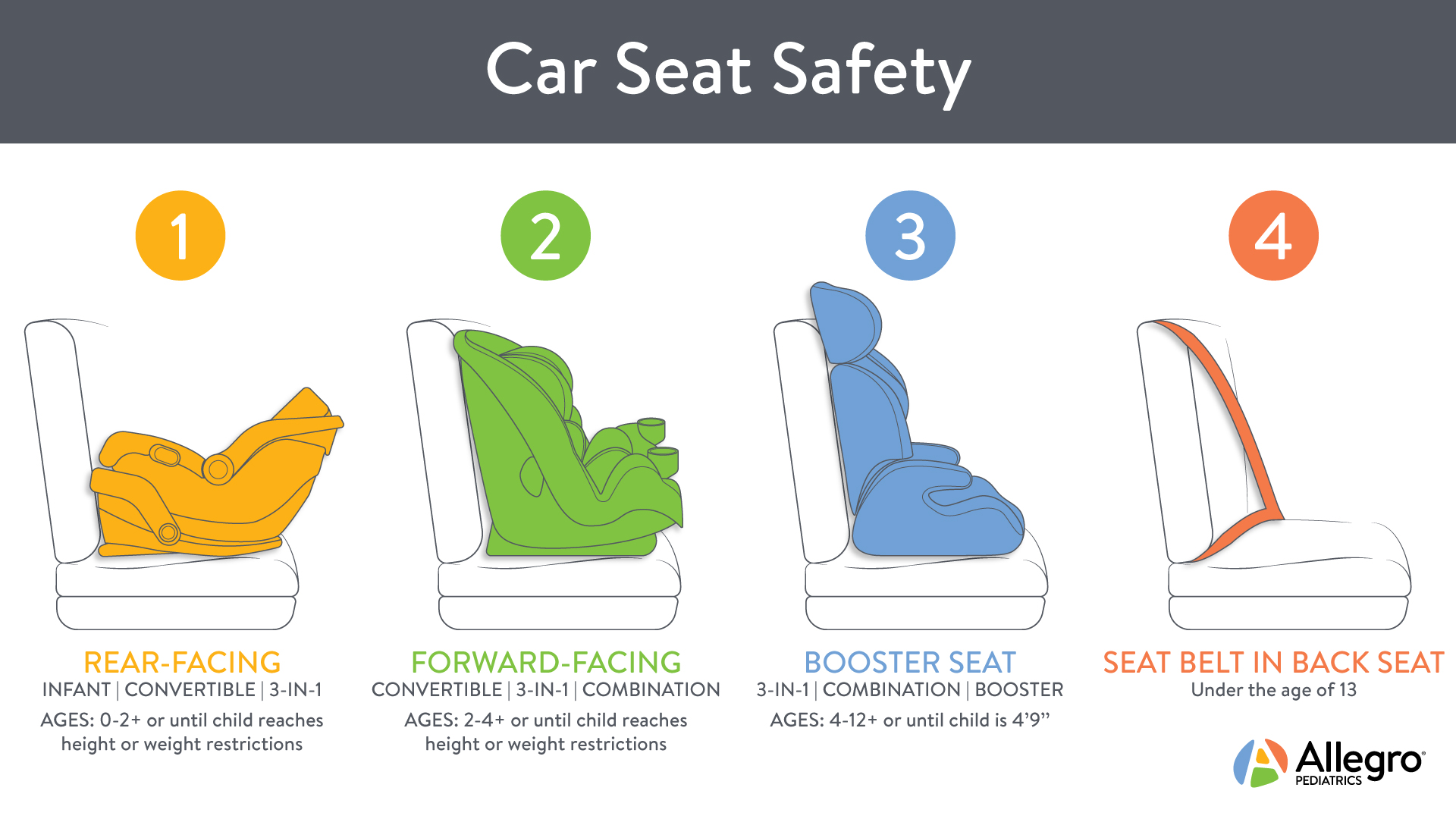 recommended age for forward facing car seat