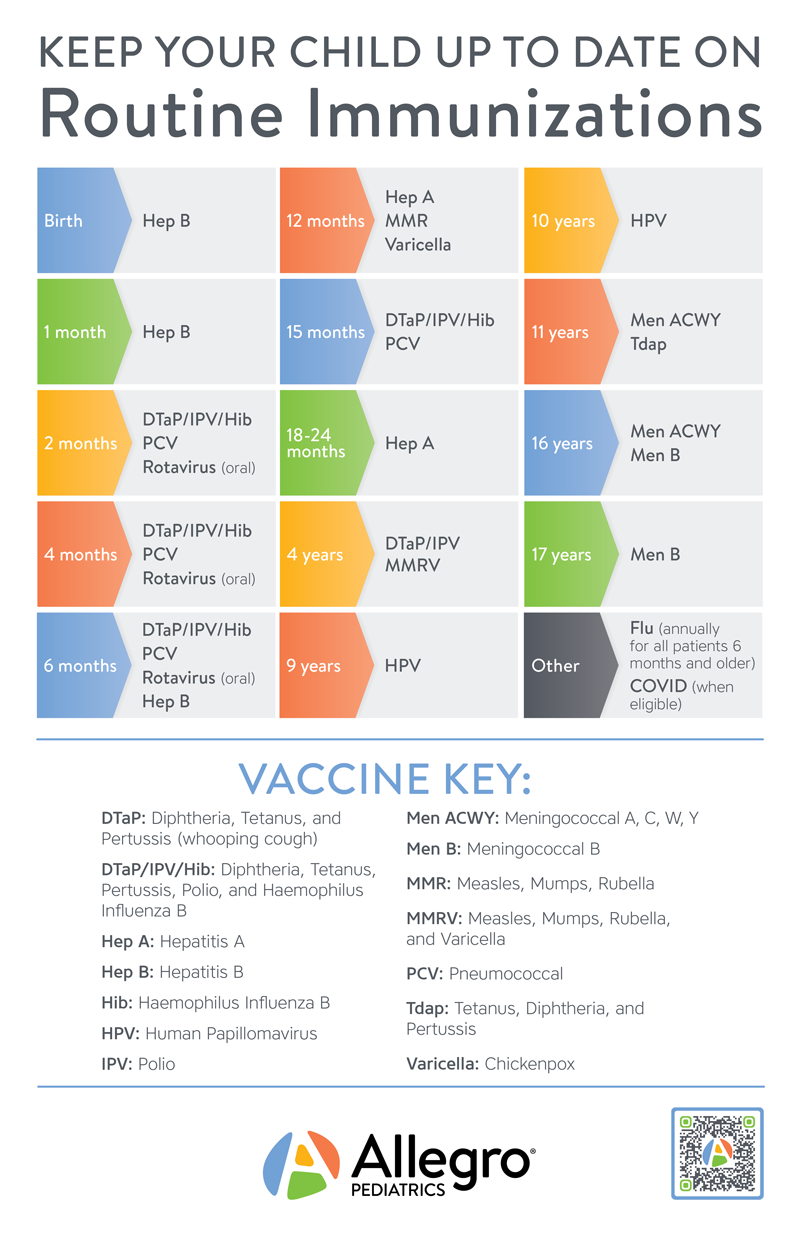 Immunizations For Children