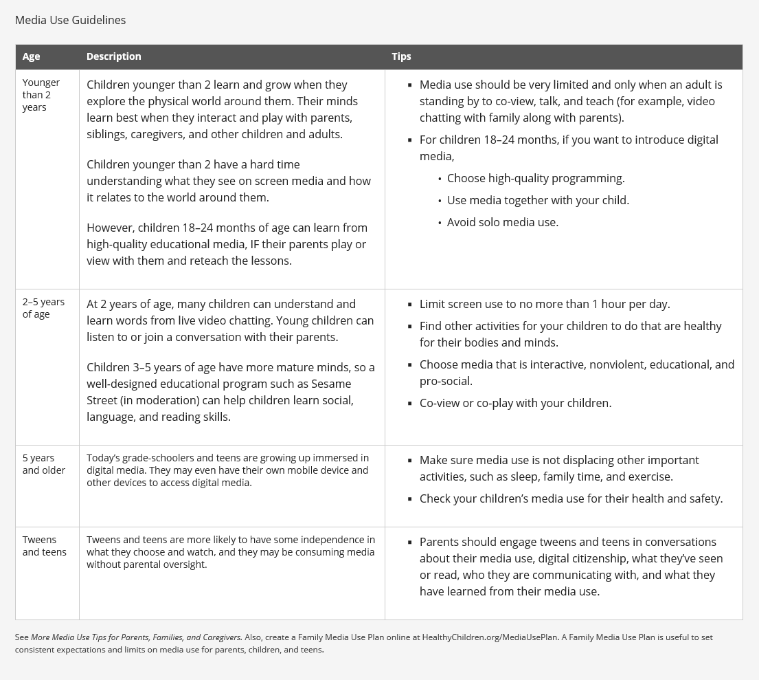 Beyond Screen Time: A Parent's Guide to Media Use | Allegro Pediatrics